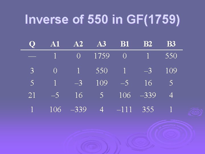 Inverse of 550 in GF(1759) Q A 1 A 2 A 3 B 1