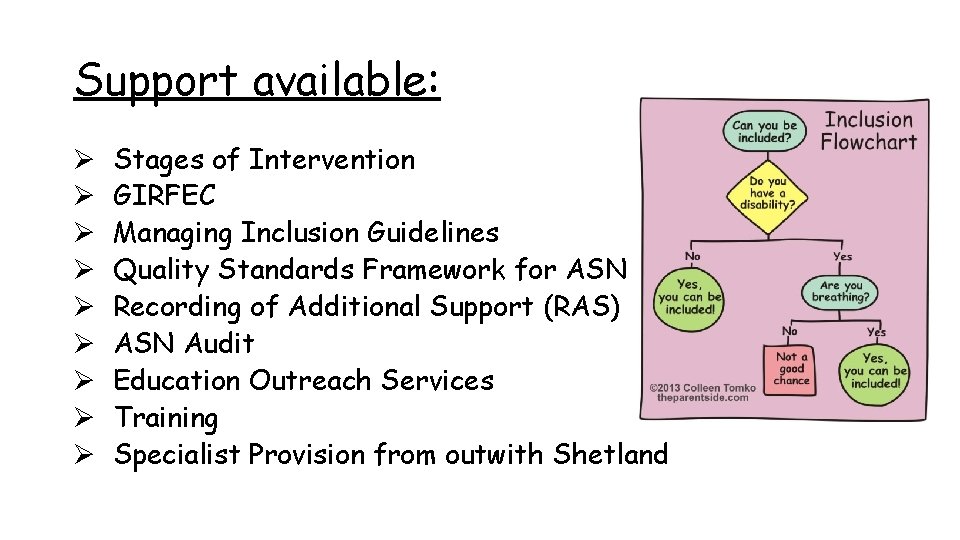 Support available: Ø Ø Ø Ø Ø Stages of Intervention GIRFEC Managing Inclusion Guidelines