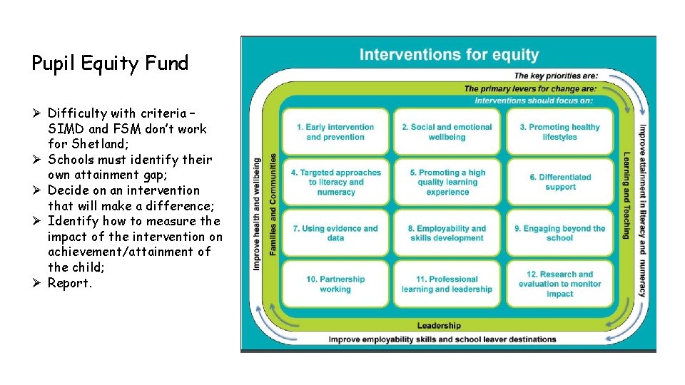 Pupil Equity Fund Ø Difficulty with criteria – SIMD and FSM don’t work for