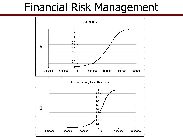 Financial Risk Management 