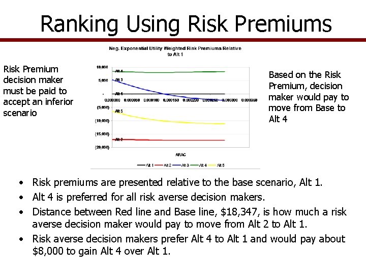 Ranking Using Risk Premiums Risk Premium decision maker must be paid to accept an