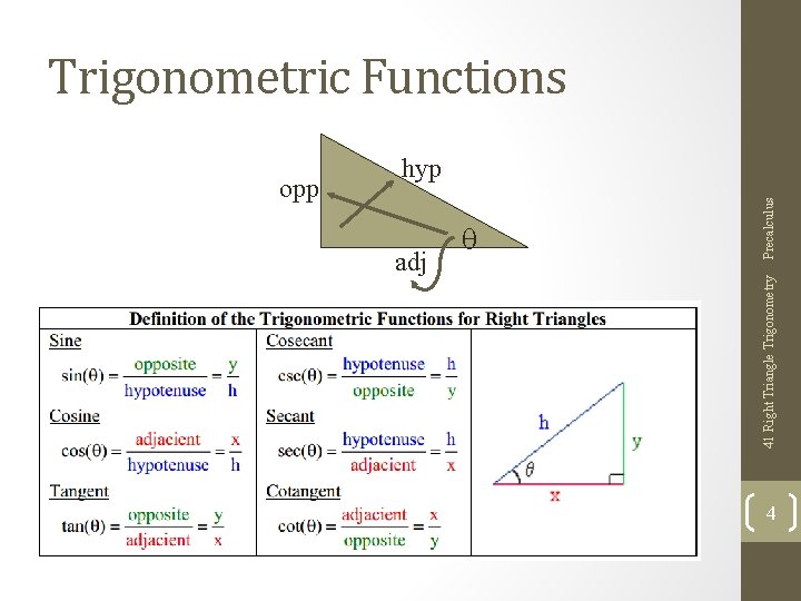 adj Precalculus opp 41 Right Triangle Trigonometry Trigonometric Functions hyp 4 