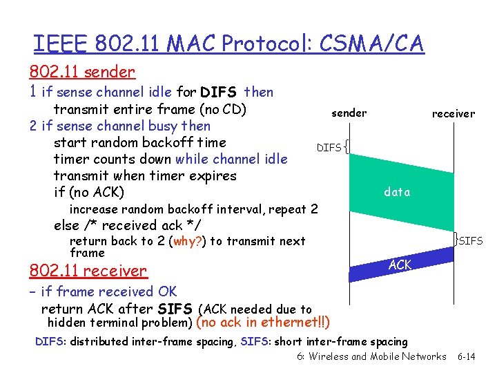 IEEE 802. 11 MAC Protocol: CSMA/CA 802. 11 sender 1 if sense channel idle