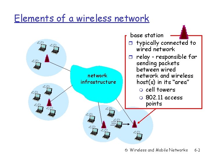 Elements of a wireless network infrastructure base station r typically connected to wired network