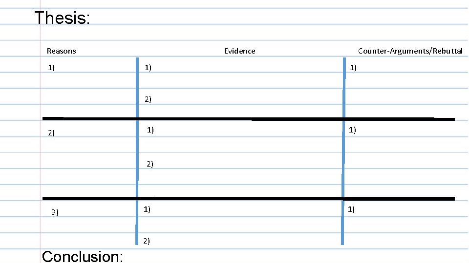 Thesis: Reasons 1) Evidence 1) Counter-Arguments/Rebuttal 1) 2) 2) 1) 1) 2) 3) 1)
