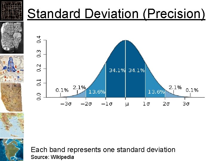 Standard Deviation (Precision) Each band represents one standard deviation Source: Wikipedia 