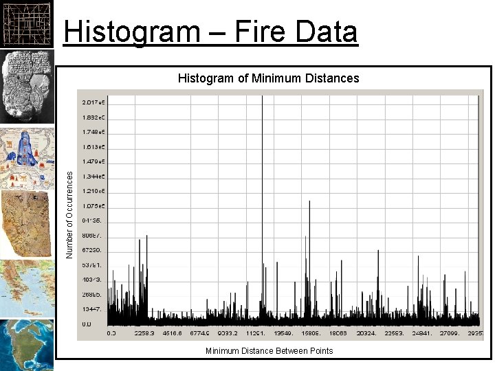 Histogram – Fire Data Number of Occurrences Histogram of Minimum Distances Minimum Distance Between