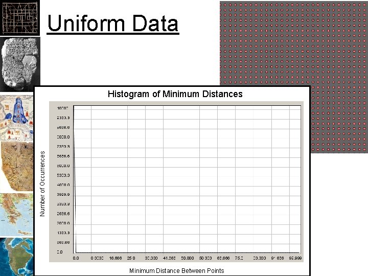Uniform Data Number of Occurrences Histogram of Minimum Distances Minimum Distance Between Points 