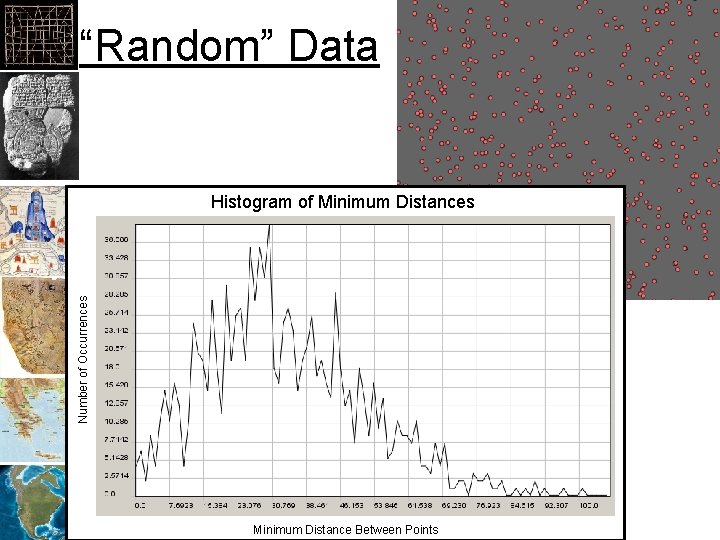 “Random” Data Number of Occurrences Histogram of Minimum Distances Minimum Distance Between Points 