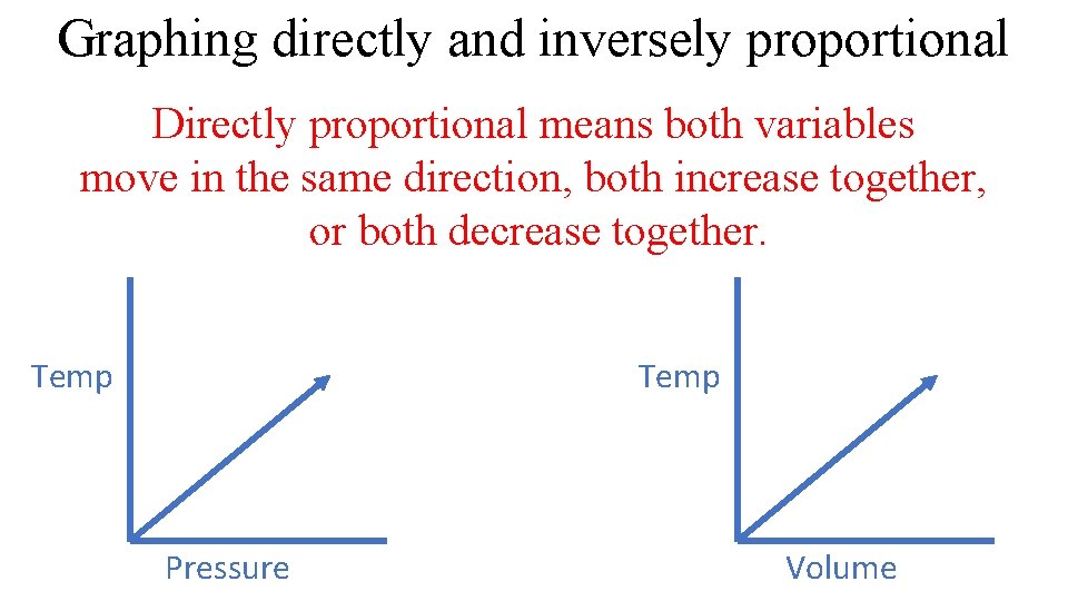 Graphing directly and inversely proportional Directly proportional means both variables move in the same