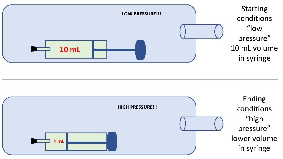 LOW PRESSURE!!! 10 m. L HIGH PRESSURE!!! 4 m. L Starting conditions “low pressure”