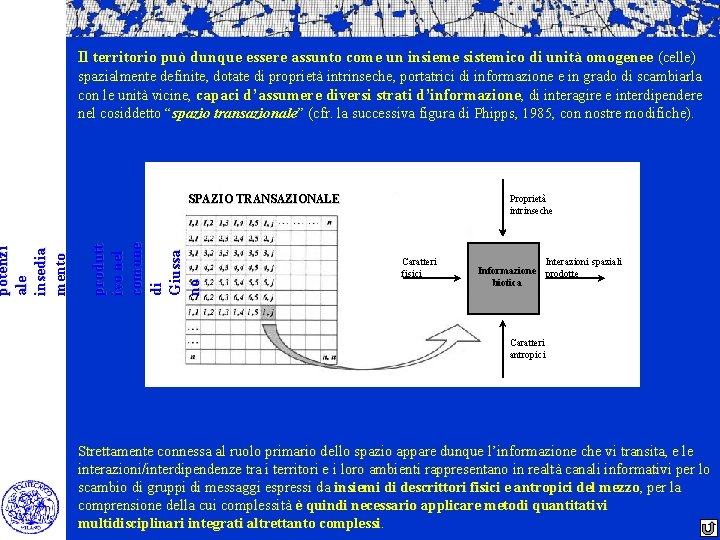 spazialmente definite, dotate di proprietà intrinseche, portatrici di informazione e in grado di scambiarla