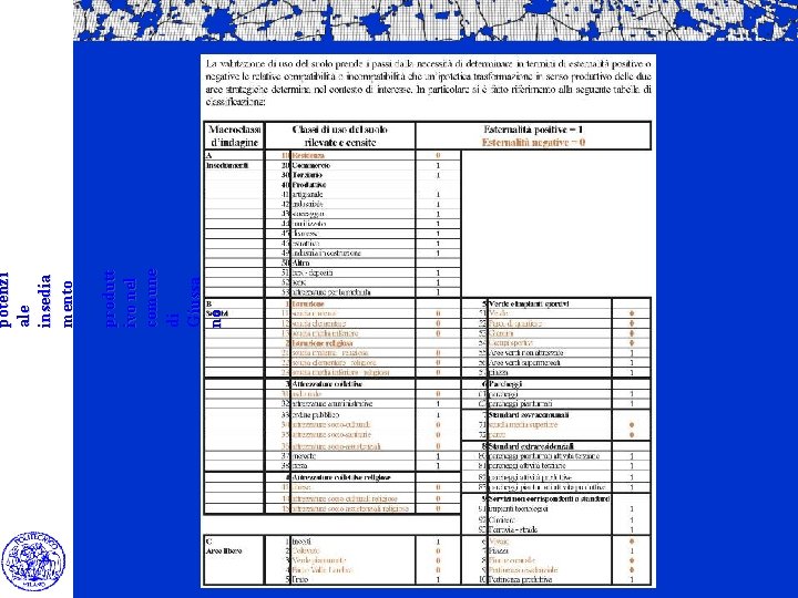 produtt ivo nel comune di Giussa no potenzi ale insedia mento 