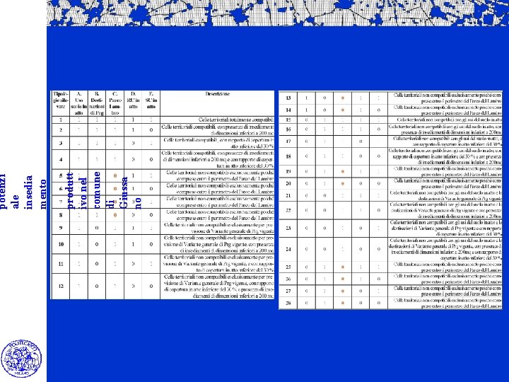 produtt ivo nel comune di Giussa no potenzi ale insedia mento 