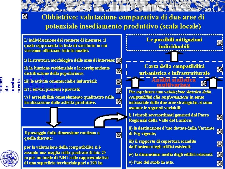 L’individuazione del contesto di interesse, il quale rappresenta la fetta di territorio in cui