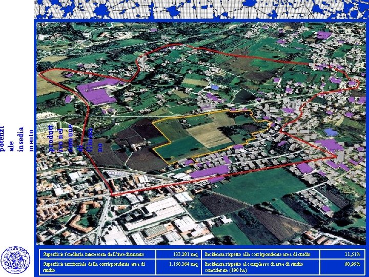 potenzi ale insedia mento produtt ivo nel comune di Giussa no Superficie fondiaria interessata