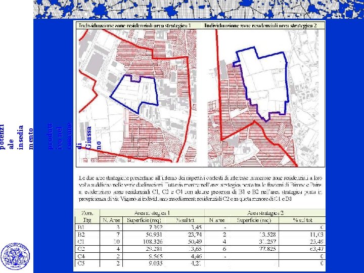 produtt ivo nel comune di Giussa no potenzi ale insedia mento 