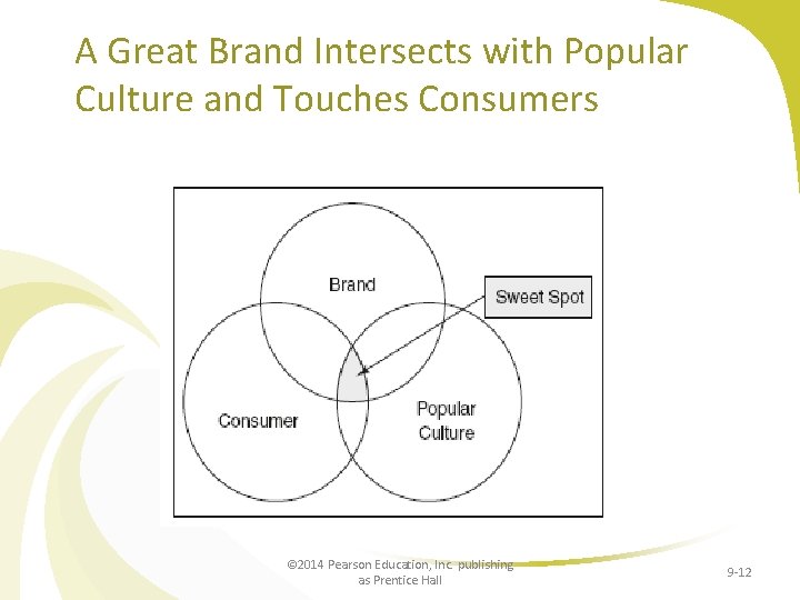 A Great Brand Intersects with Popular Culture and Touches Consumers © 2014 Pearson Education,