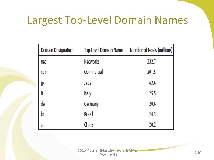 Largest Top-Level Domain Names © 2014 Pearson Education, Inc. publishing as Prentice Hall 9
