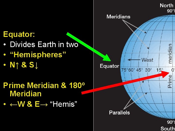 Equator: • Divides Earth in two • “Hemispheres” • N↑ & S↓ Prime Meridian