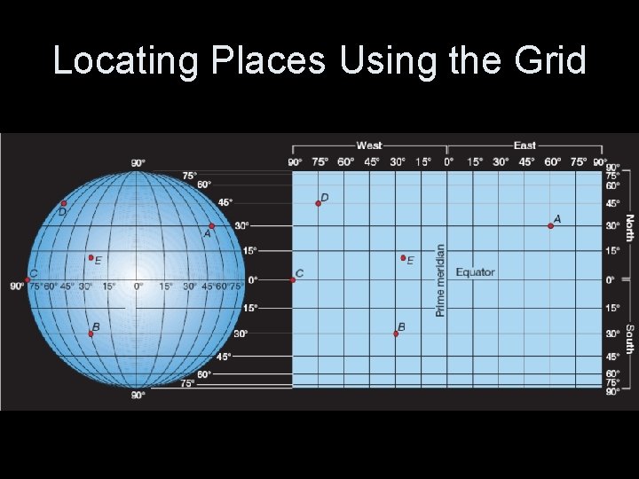 Locating Places Using the Grid 