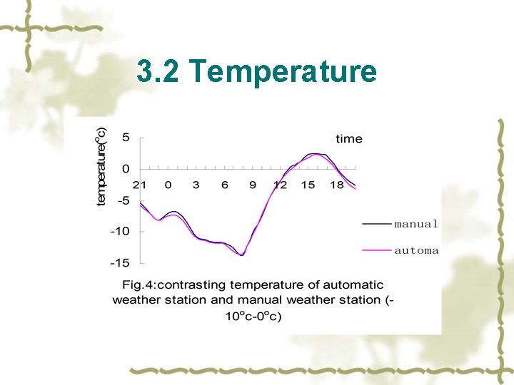 3. 2 Temperature 