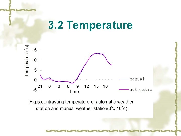 3. 2 Temperature 