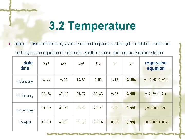 3. 2 Temperature v table 1：Discriminate analysis four section temperature data get correlation coefficient