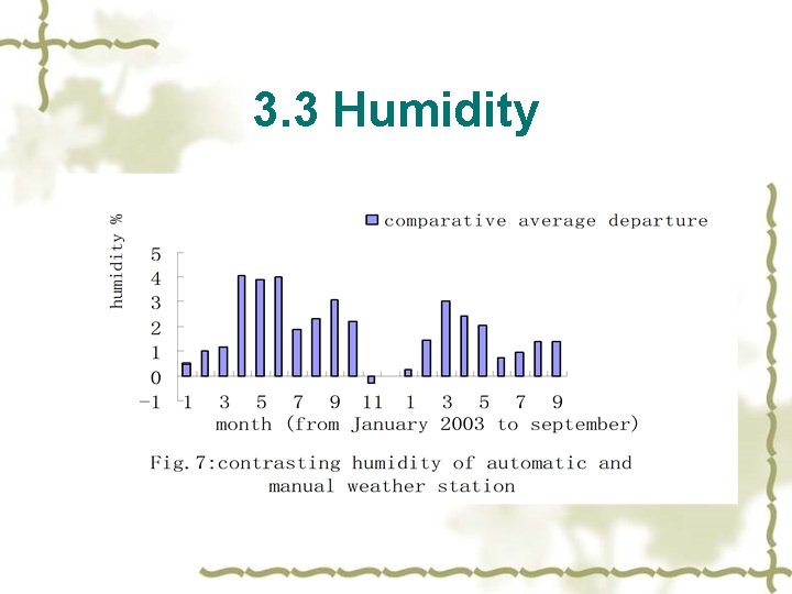 3. 3 Humidity 