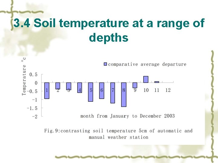 3. 4 Soil temperature at a range of depths 