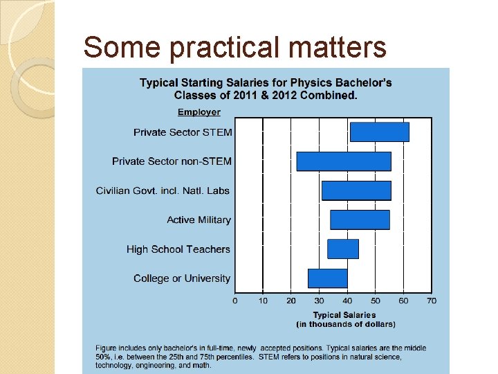 Some practical matters 