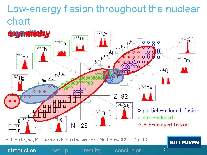 Low-energy fission throughout the nuclear chart asymmetry transition symmetry ? ? ? A. N.