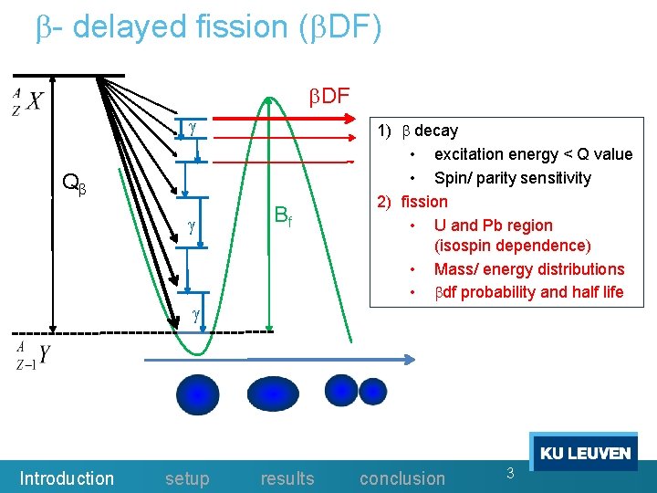  - delayed fission ( DF) DF Q Qβ Bf Introduction setup results 1)