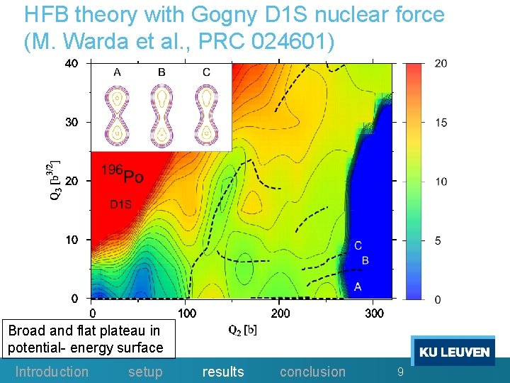 HFB theory with Gogny D 1 S nuclear force (M. Warda et al. ,