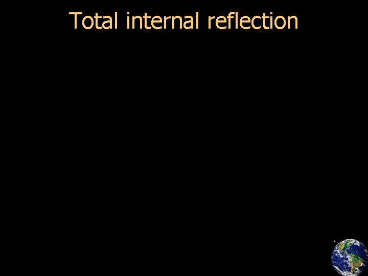 Total internal reflection 