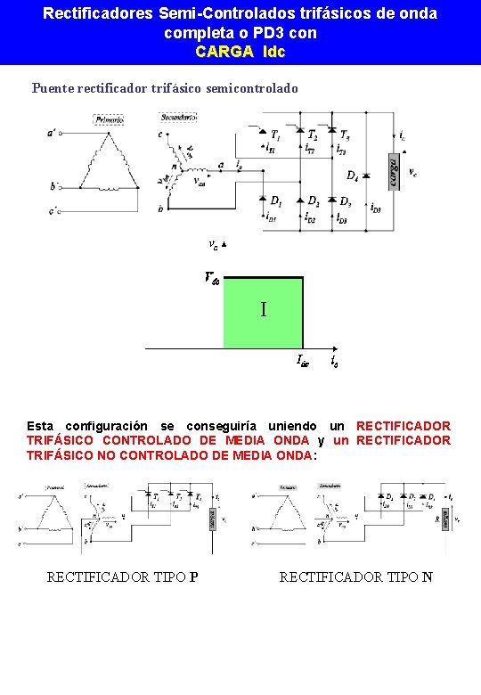 Rectificadores Semi-Controlados trifásicos de onda completa o PD 3 con CARGA Idc Puente rectificador