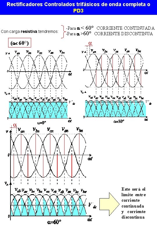 Rectificadores Controlados trifásicos de onda completa o PD 3 Con carga resistiva tendremos: (a<
