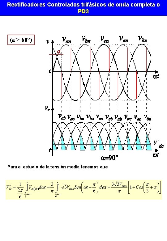Rectificadores Controlados trifásicos de onda completa o PD 3 (a > 60°) a Para