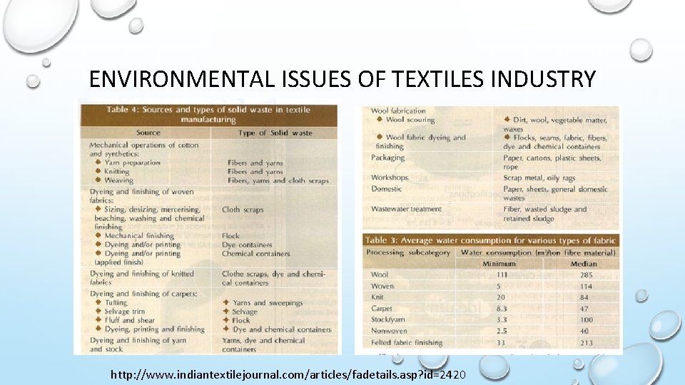 ENVIRONMENTAL ISSUES OF TEXTILES INDUSTRY http: //www. indiantextilejournal. com/articles/fadetails. asp? id=2420 