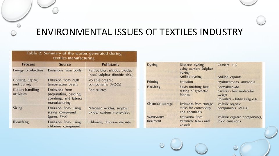 ENVIRONMENTAL ISSUES OF TEXTILES INDUSTRY 