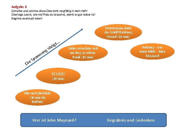 Aufgabe 8 Schreibe und zeichne diese Übersicht sorgfältig in dein Heft! Überlege zuerst, wie