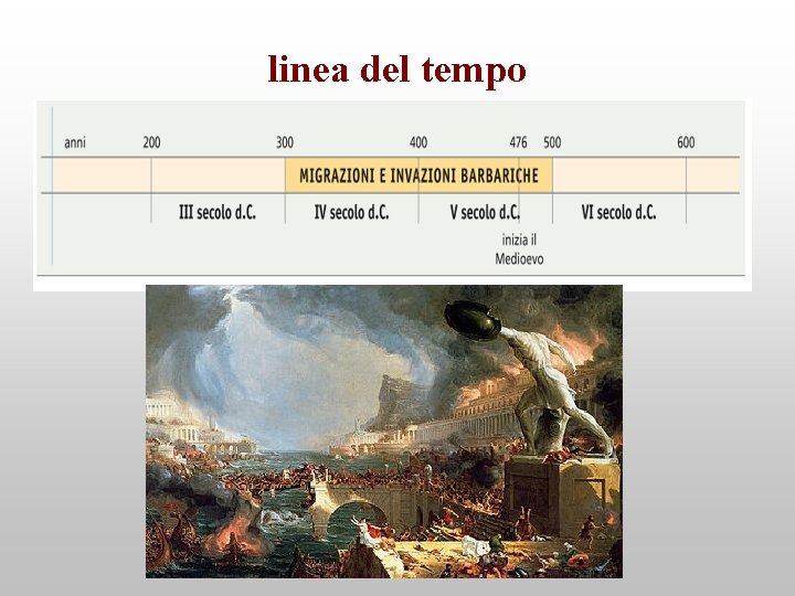 linea del tempo 