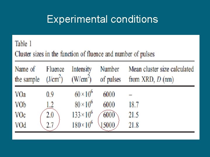 Experimental conditions 