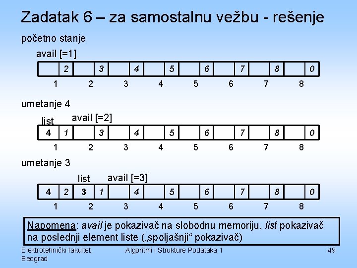 Zadatak 6 – za samostalnu vežbu - rešenje početno stanje avail [=1] 2 3