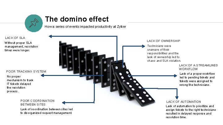 The domino effect How a series of events impacted productivity at Zylker LACK OF