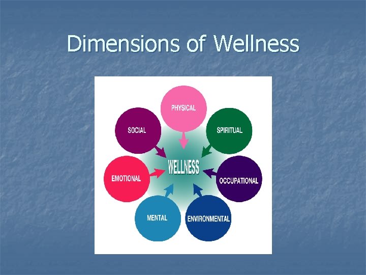 Dimensions of Wellness Dimensions of Wellness