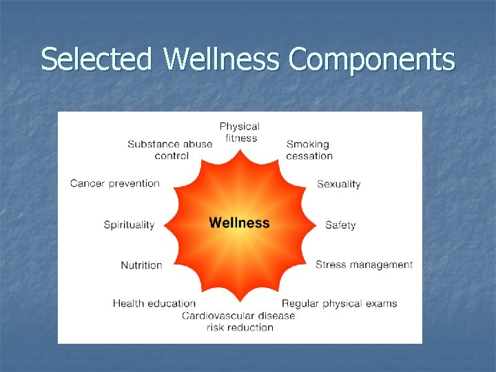 Selected Wellness Components Selected Wellness Components