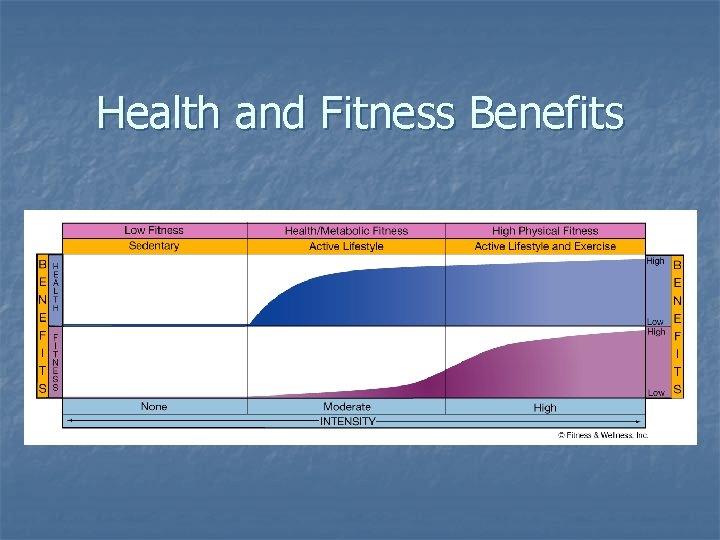 Health and Fitness Benefits Health and Fitness Benefits