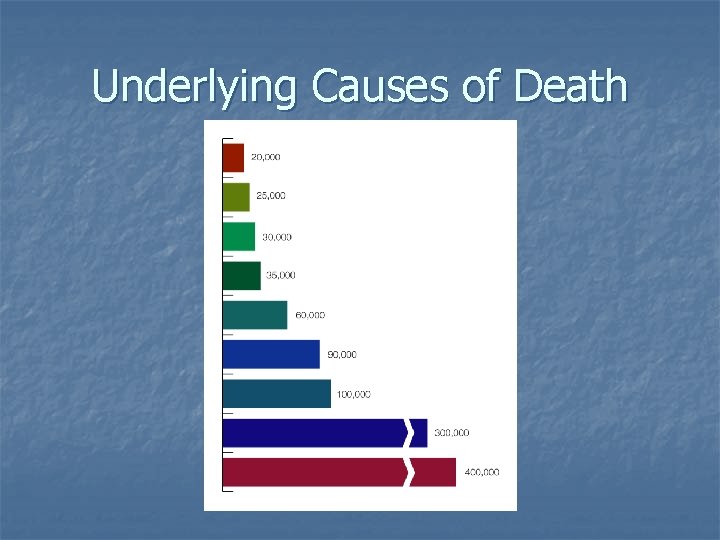 Underlying Causes of Death Underlying Causes of Death