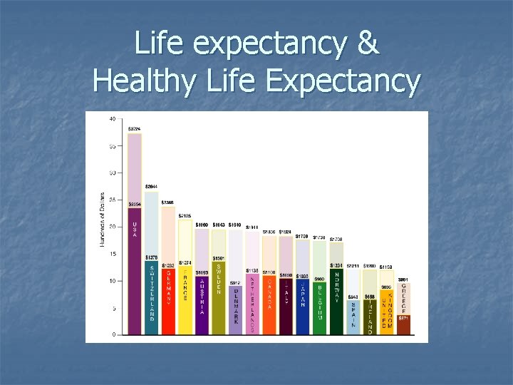 Life expectancy & Healthy Life Expectancy Life expectancy & Healthy Life Expectancy